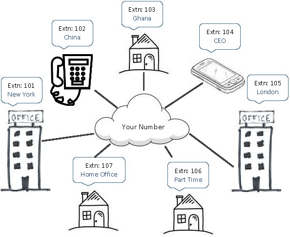 How does VoIP Work?